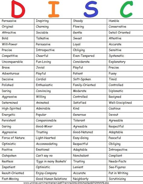 disc personality test printable pdf.